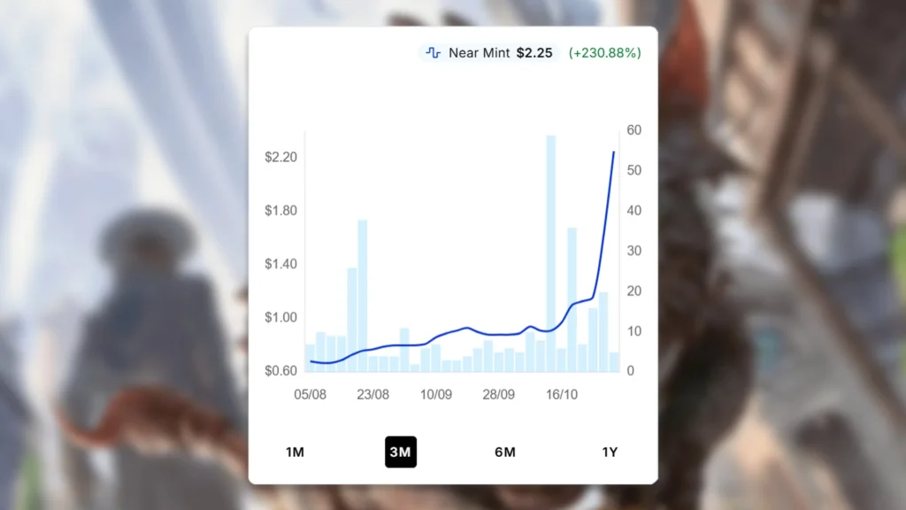 Thieving Varmint Price Spike