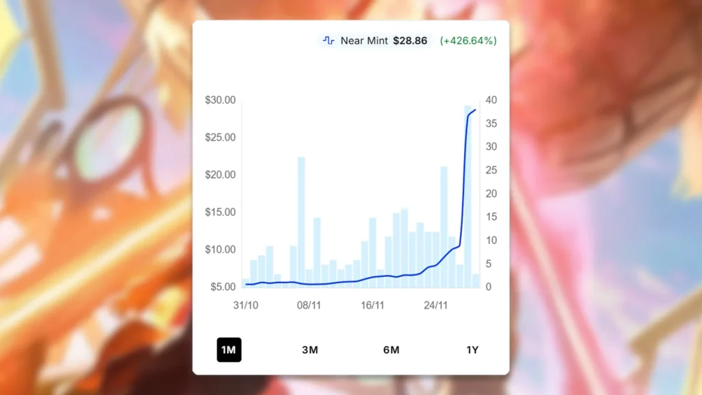 Twining Staff Price Spike