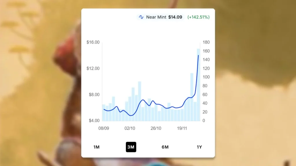 Artist's Talent Price Spike
