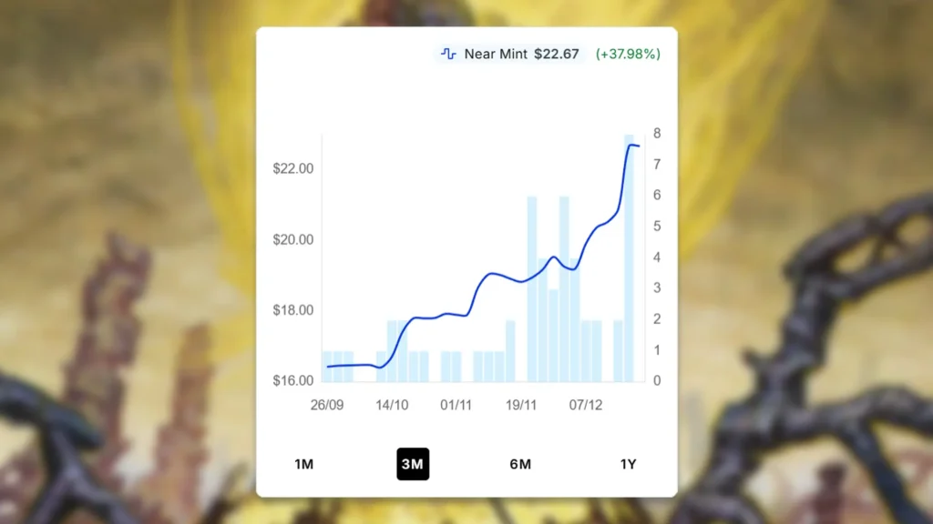 MTG Doubling Cube Price Spike