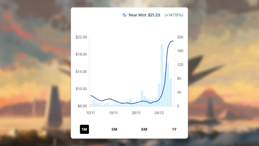 MTG Monument to Endurance Price Spike