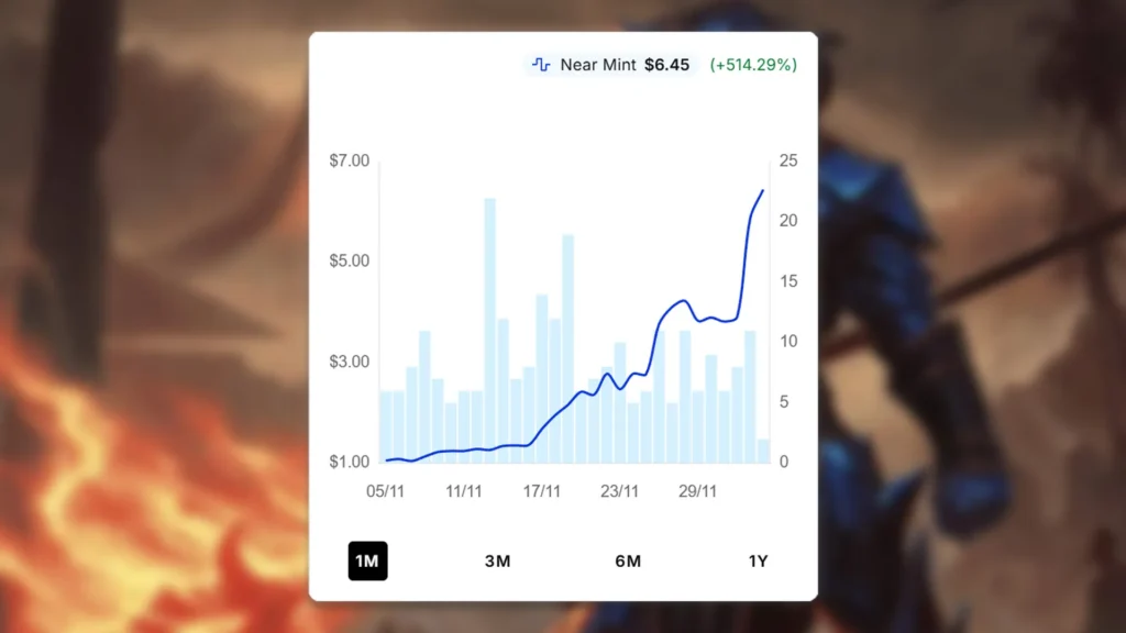 Neheb, the Eternal Price Spike