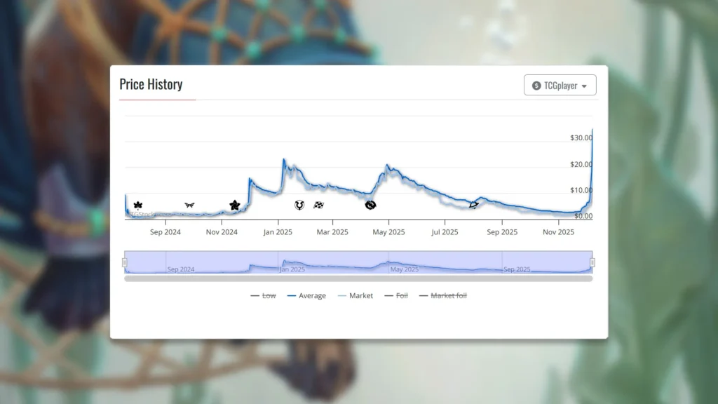 Stormchaser's Talent Price History