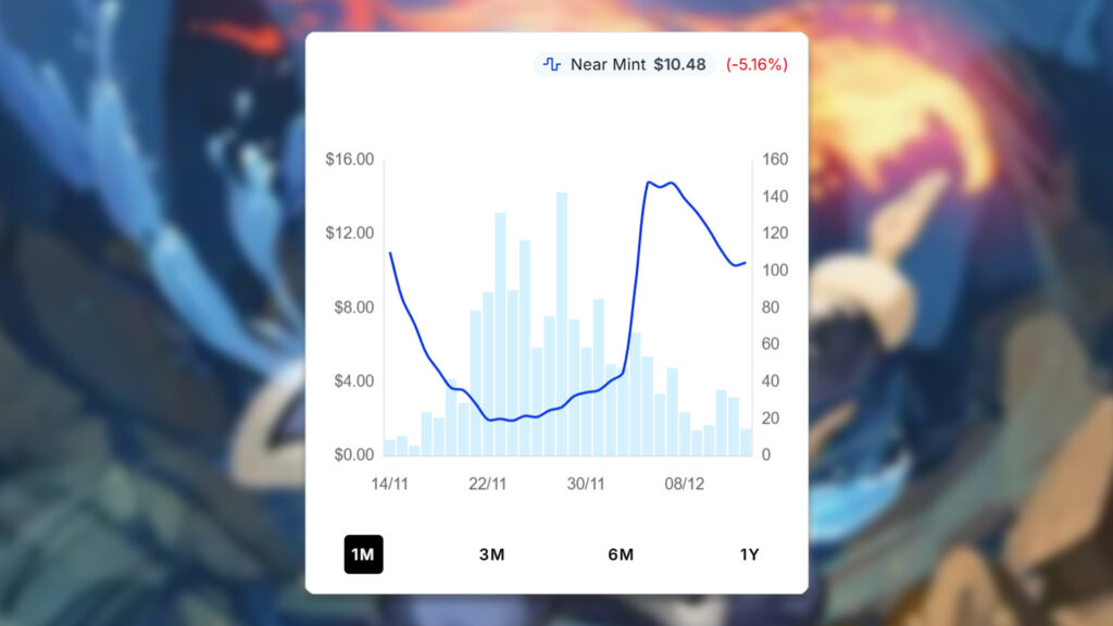 The Legend of Kuruk MTG Price Spike