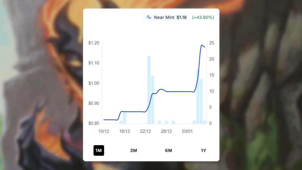 Flamekin Harbinger Price Spike