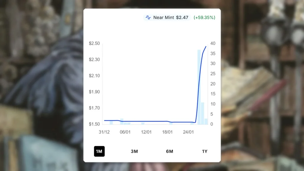 Library of Leng Price Spike