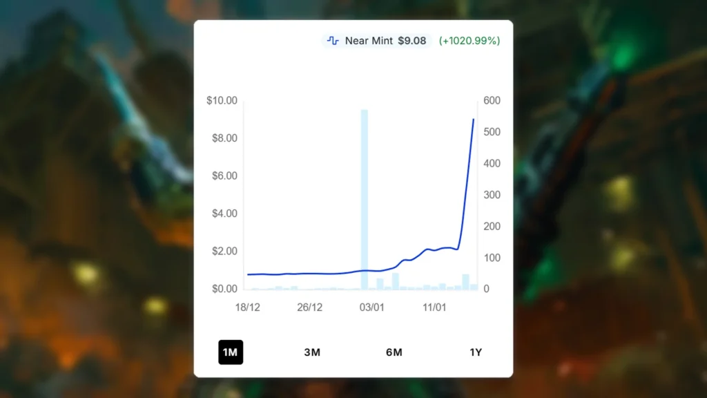 MTG Agent Frank Horrigan Price Spike