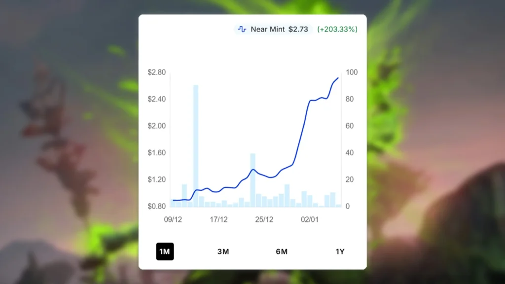 MTG Atomize Price Spike