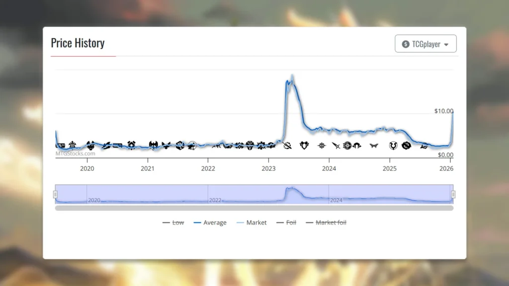 MTG Cavalier of Dawn Price History