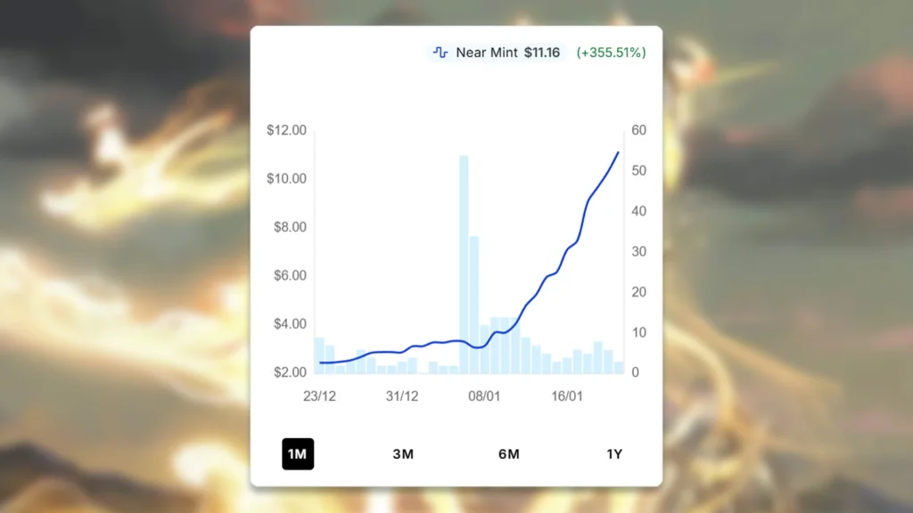 MTG Cavalier of Dawn Price Spike