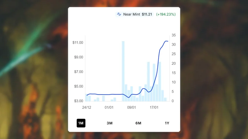 MTG Corrosive Mentor Price Spike