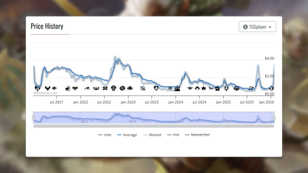 MTG Elvish Warmaster Price History