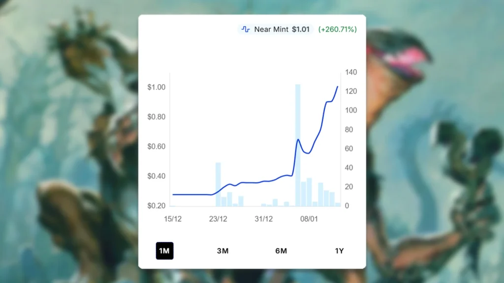MTG Grave Sifter Price Spike
