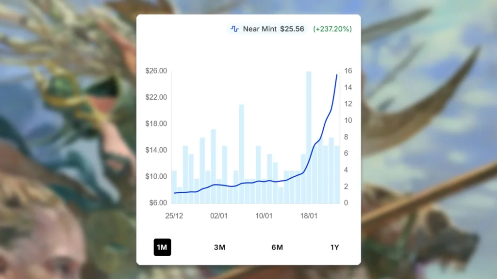 MTG Wolverine Riders Price Spike