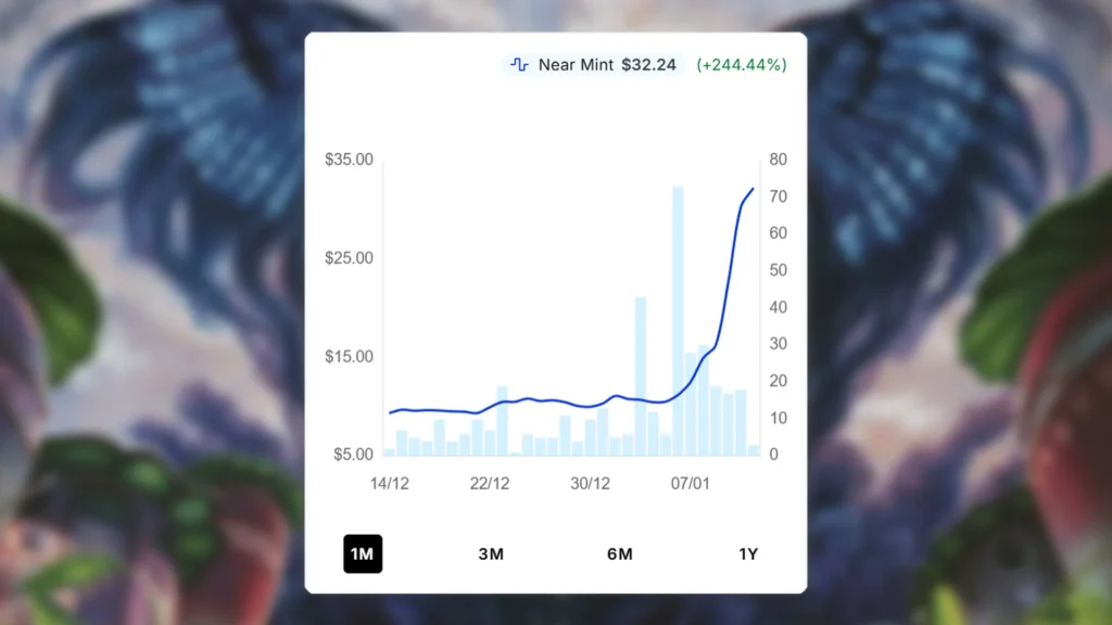 Maha, Its Feathers Night Price Spike