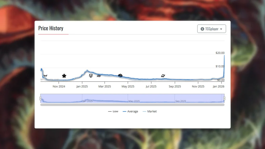 Persistent Constrictor Price History