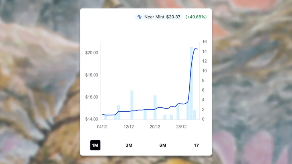 Phyrexian Devourer MTG Price Spike