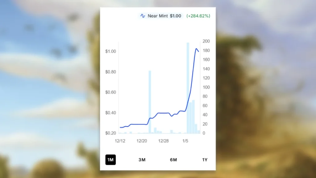 Rumbleweed Price Spike MTG