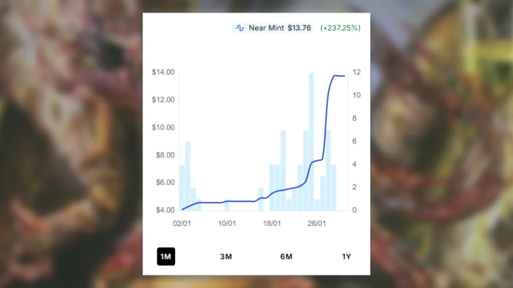 Volrath's Shapeshifter MTG Price Spike