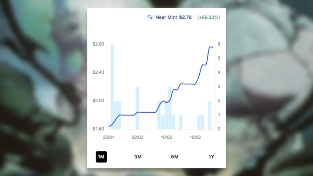 Arrogant Wurm MTG Price Spike