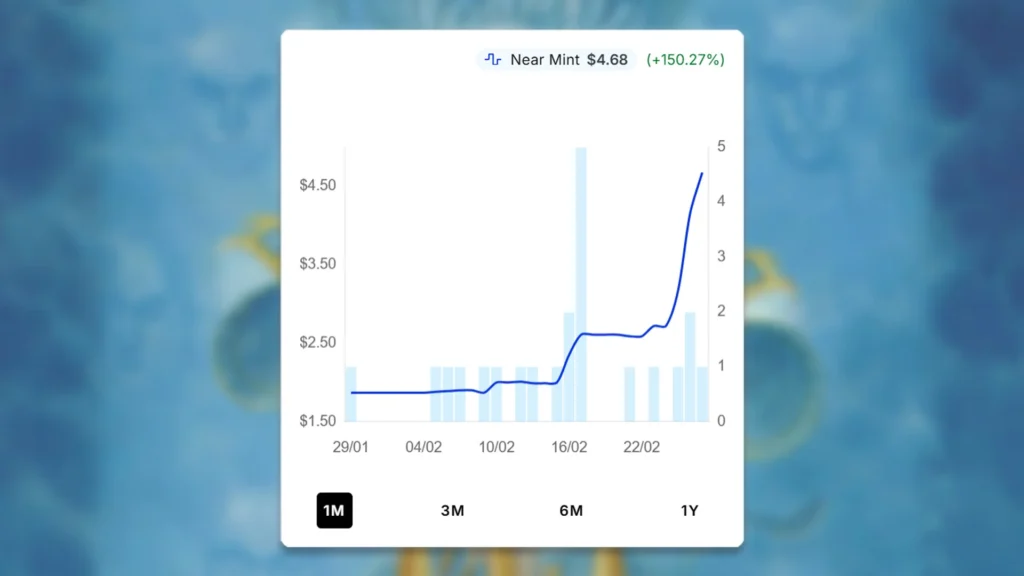 MTG Faces of the Past Price Spike