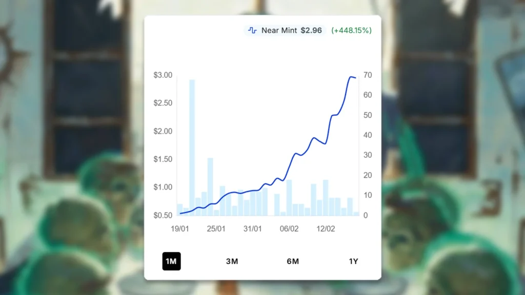 MTG Nuclear Fallout Price Spike