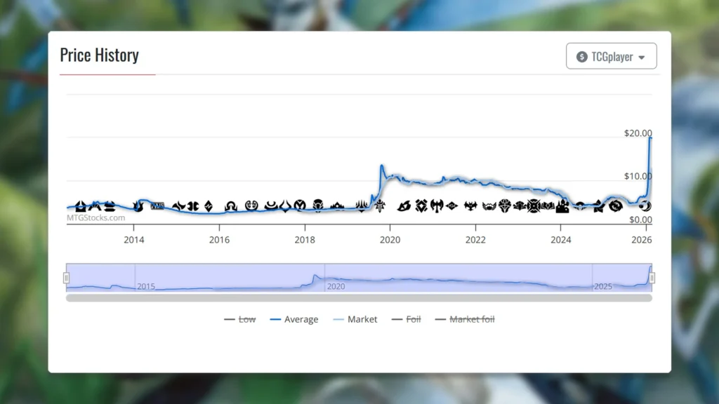 MTG Scion of Oona Price History