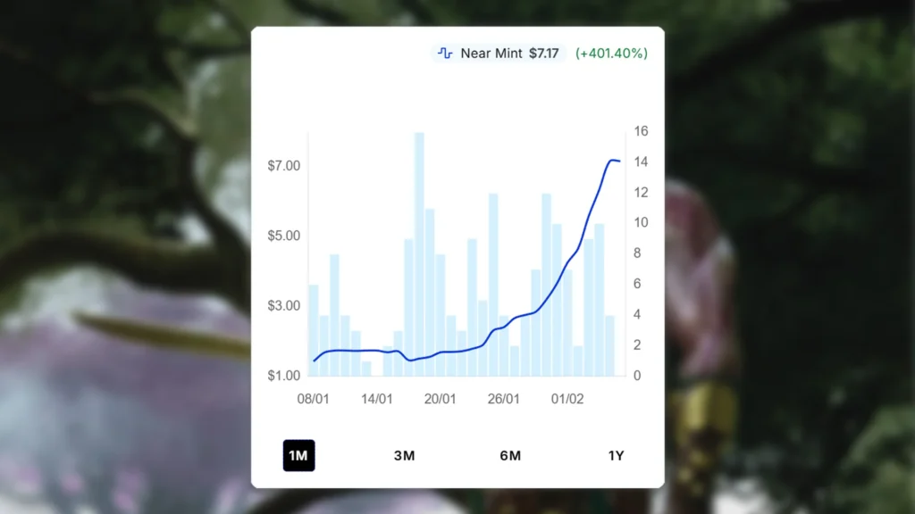 MTG Tyvar Kell Price Spike
