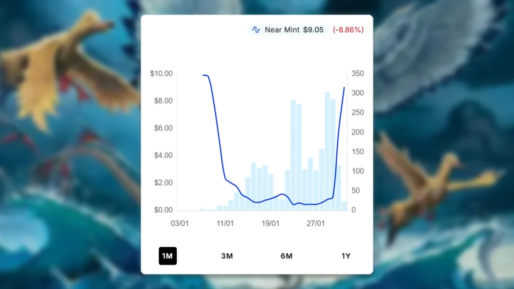 Sunderflock Price Spike