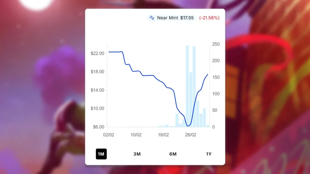 MTG Cool But Rude Price Spike