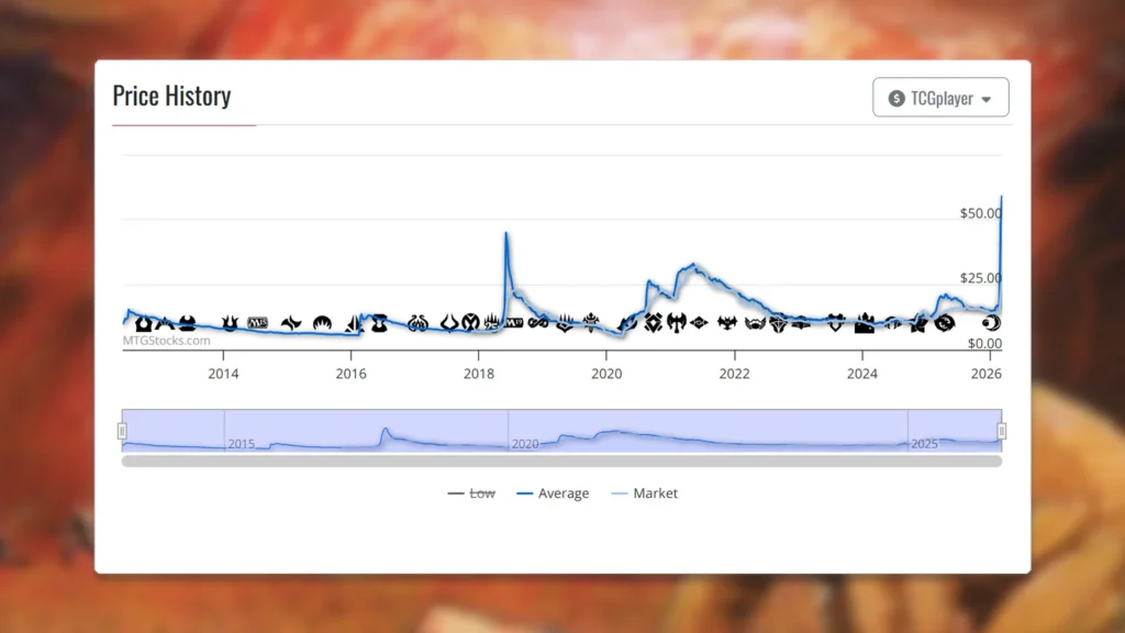 MTG Firestorm Price History