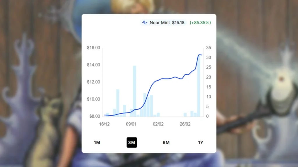 MTG Meditate Price Spike