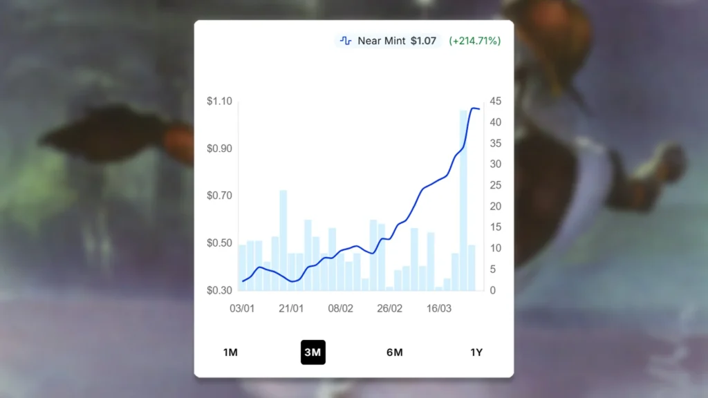 MTG Tranquil Domain Price Spike