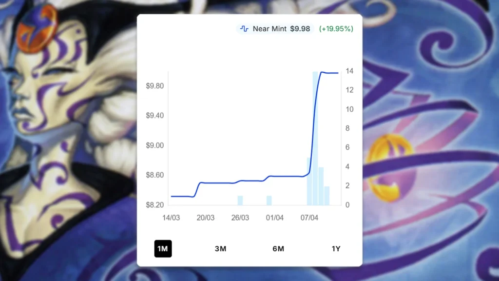Erayo, Soratami Ascendant Price Spike