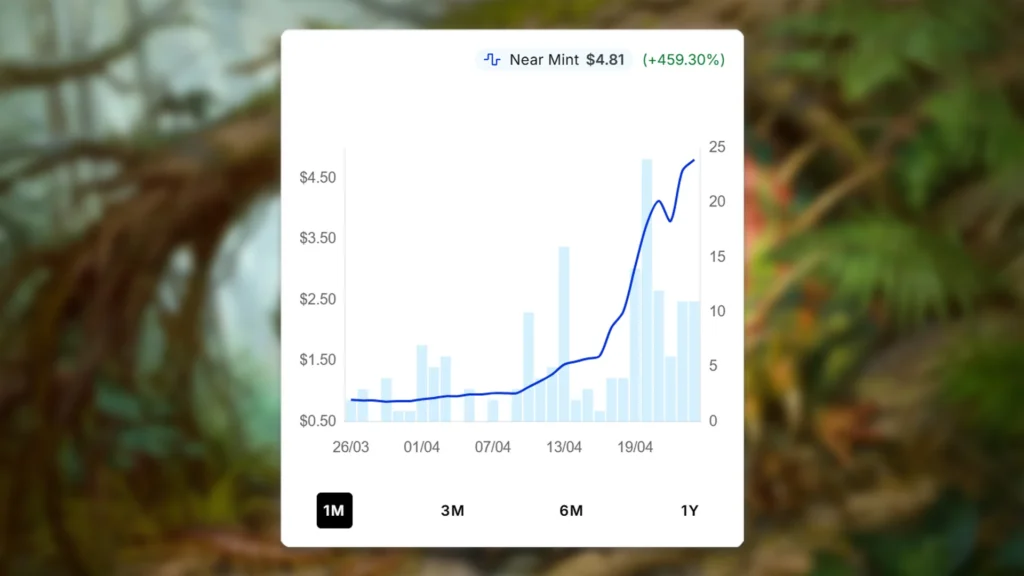 MTG Blex, Vexing Pest Price Spike