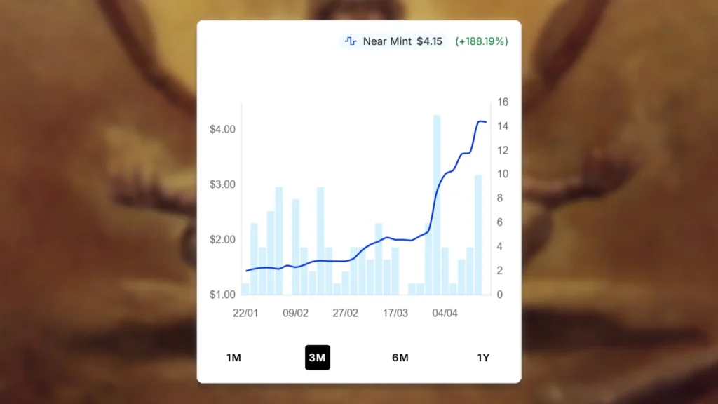 MTG Cleansing Meditation Price Spike
