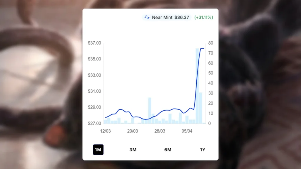 MTG Displacer Kitten Price Spike