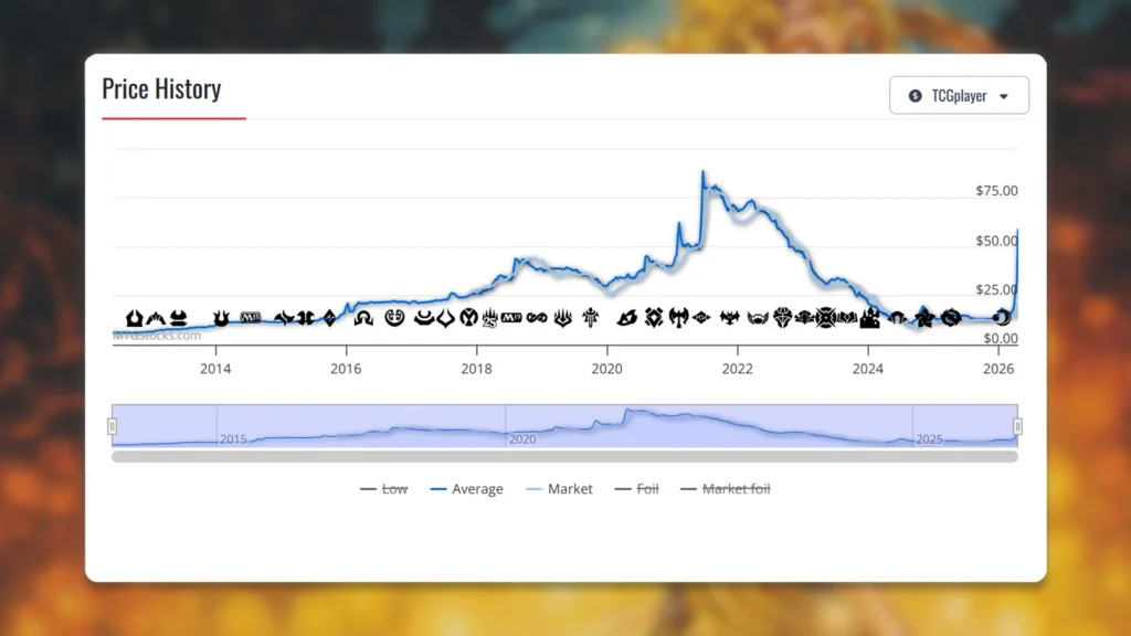 MTG Greater Auramancy Price History