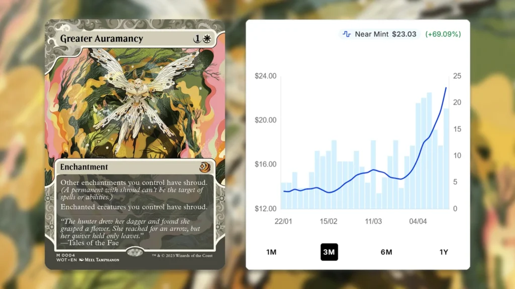 MTG Greater Auramancy Price Spike