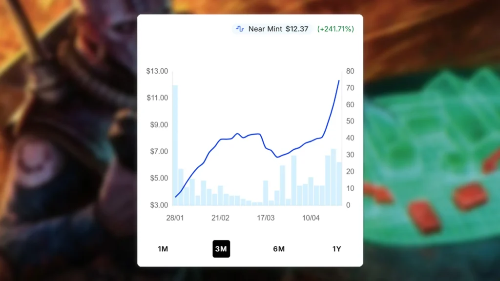 MTG Nexos Price Spike