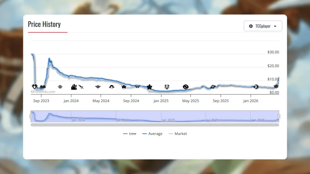 MTG Ondu Spiritdancer Price History