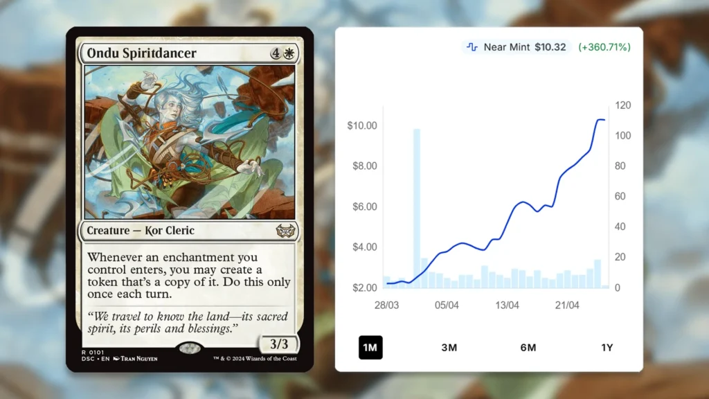 MTG Ondu Spiritdancer Price Spike