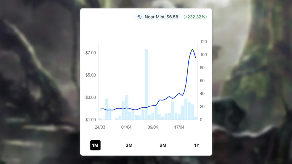 MTG Sedgemoor Witch Price Spike