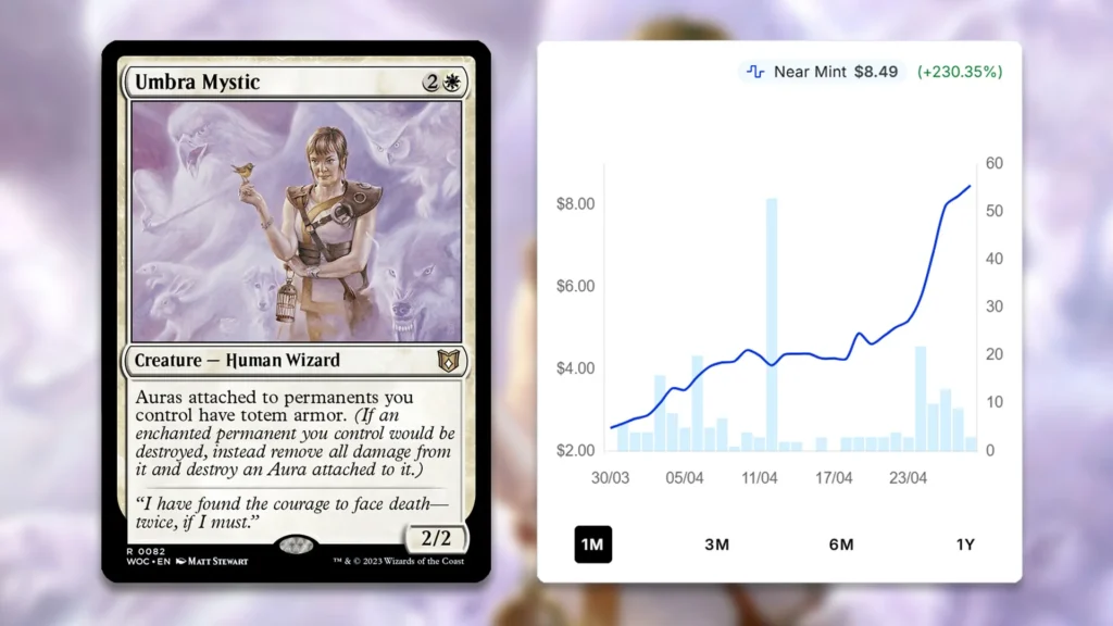 MTG Umbra Mystic Price Spike