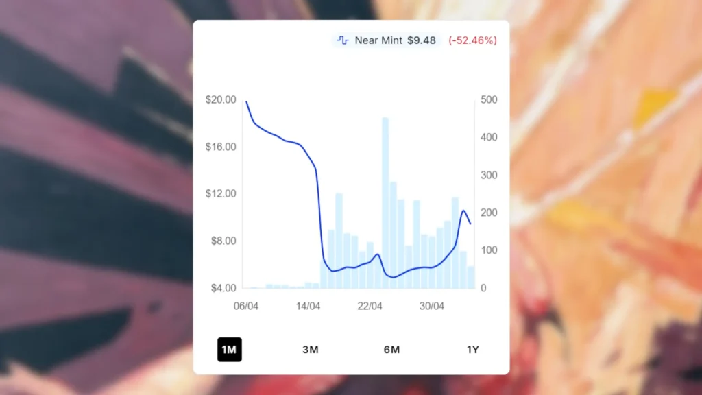 MTG Erode Price Spike